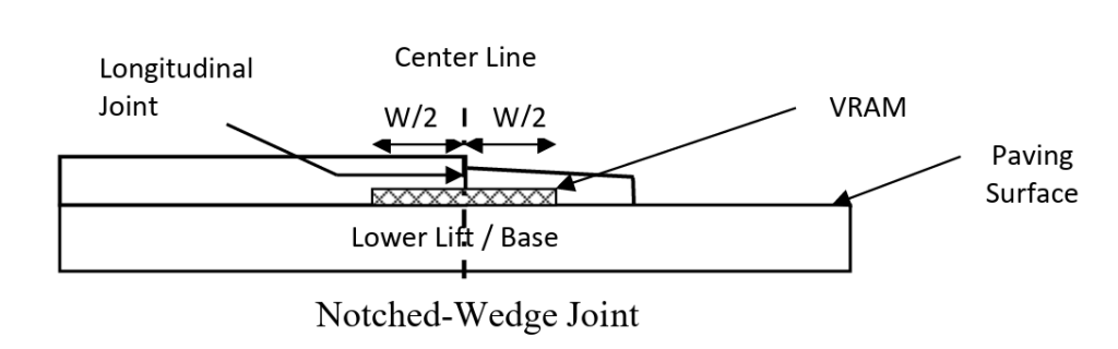 Chart of how notched-wedge geometry works on a centerline