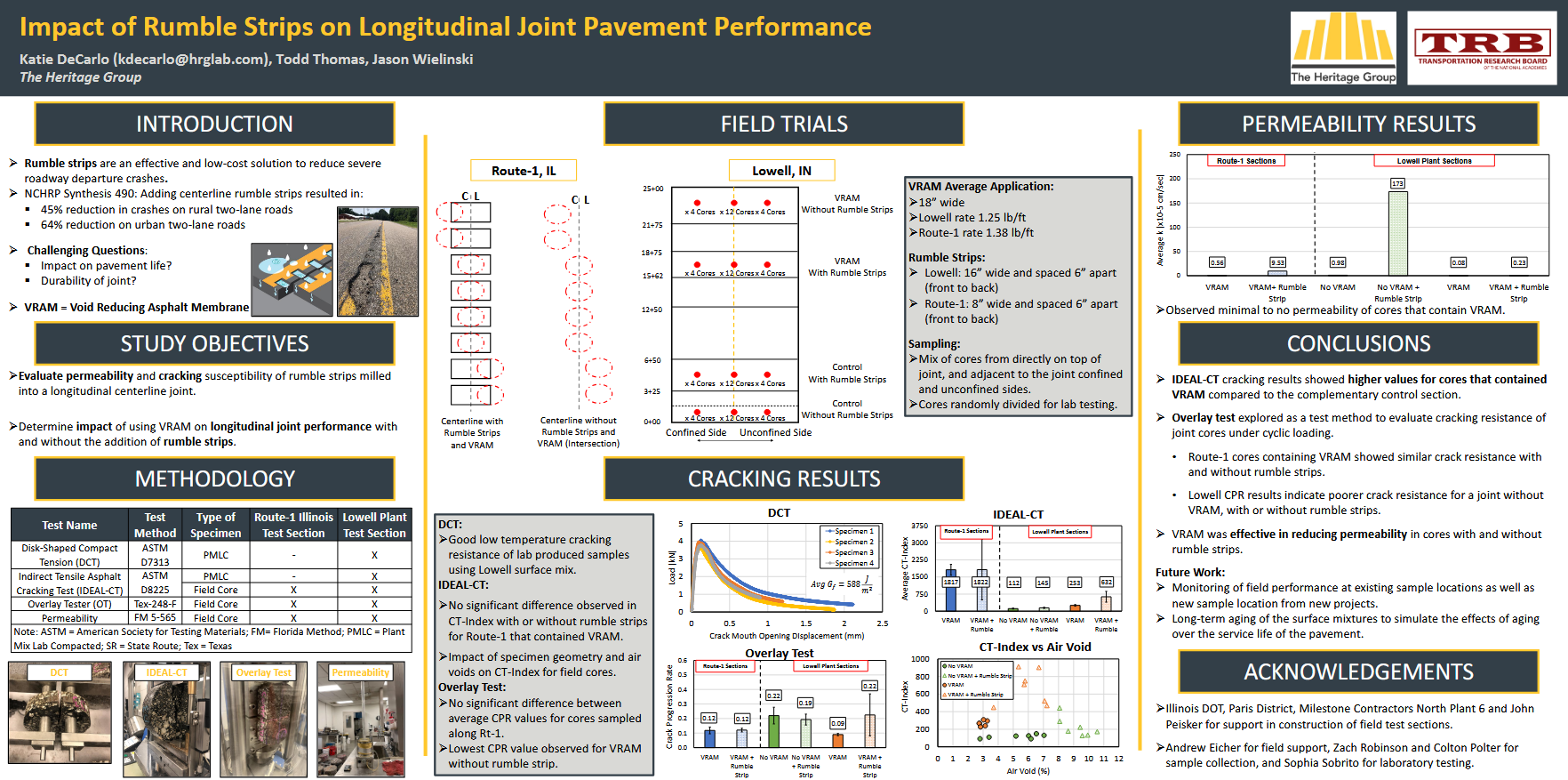 Screenshot 2026-01-07 at 10-03-19 TRB-2023-Rumblestrips-Poster-and-Paper.pdf